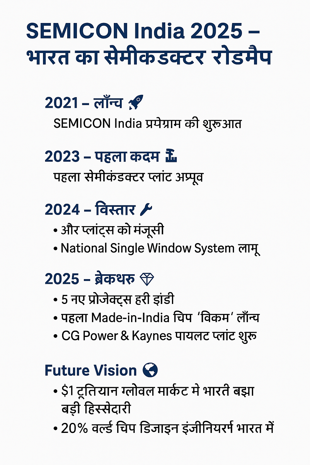 SEMICON India 2025